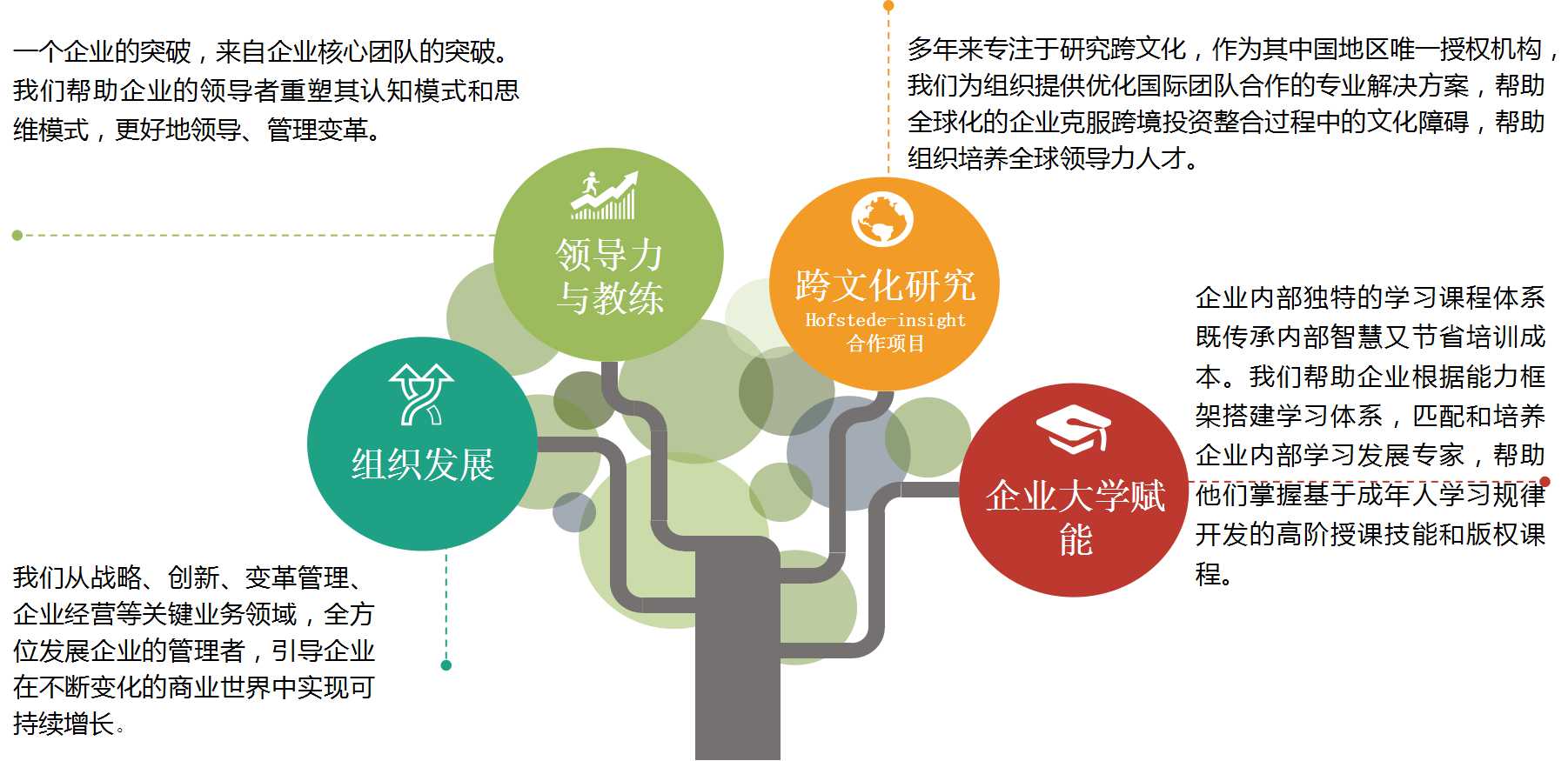 培训赋能介绍图1.jpg